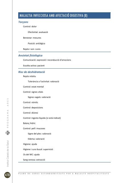 plans de cures estandarditzats per a malalts hospitalitzats