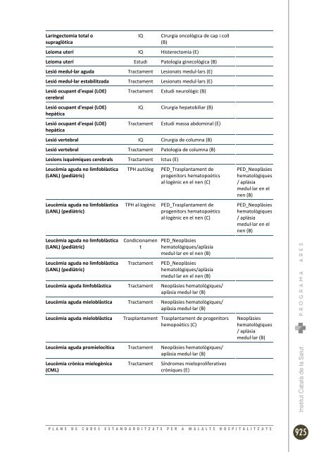 plans de cures estandarditzats per a malalts hospitalitzats