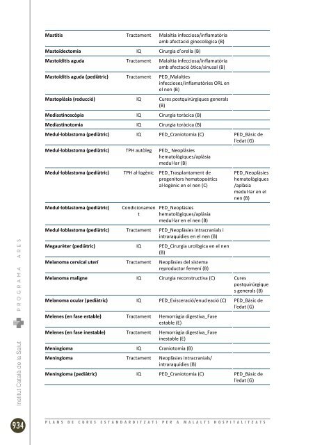 plans de cures estandarditzats per a malalts hospitalitzats