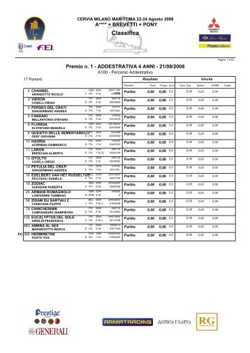 Risultato - Horse Show Jumping