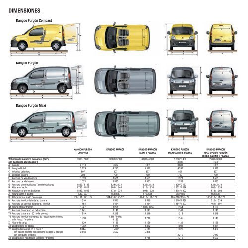 GAMME RENAULT KANGOO FURGÓN