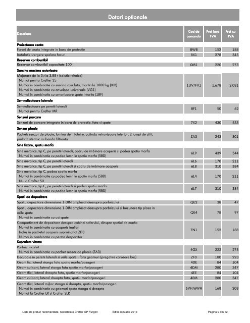 Lista de pret Crafter furgon Ianuarie 2013 - Volkswagen ...