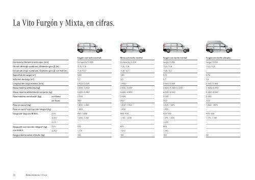 La Vito. - Mercedes-Benz España