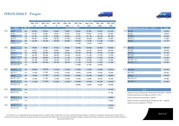 IVECO DAILY Furgon - Iveco Gibas - Iveco Poland