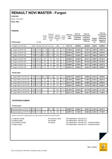 Aktuelni cenovnik (PDF)