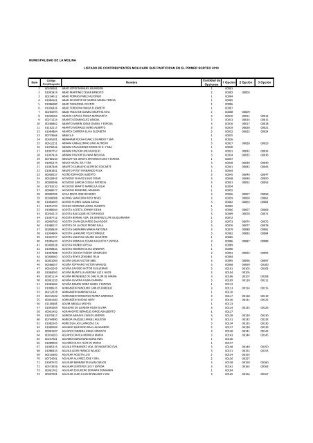 listado de contribuyentes molicard que participan en el primer ...