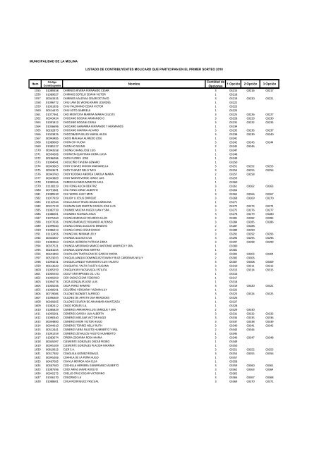 listado de contribuyentes molicard que participan en el primer ...