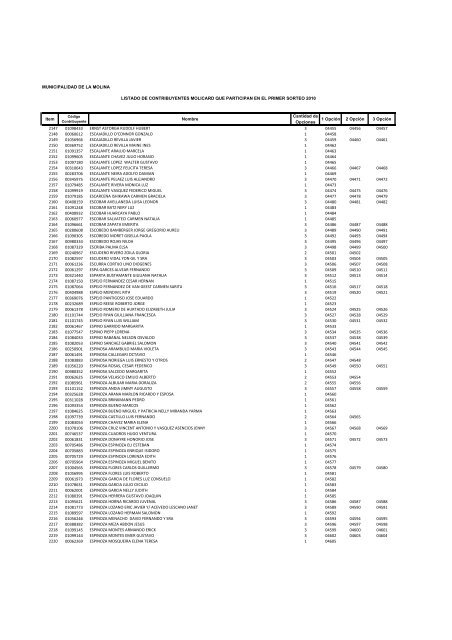 listado de contribuyentes molicard que participan en el primer ...