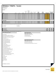 Akcijski cjenik (PDF) - Renault