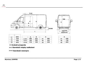 Wymiary Jumper Furgon - Citroen
