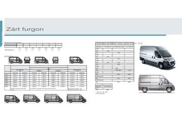 Peugeot Boxer műszaki adatok