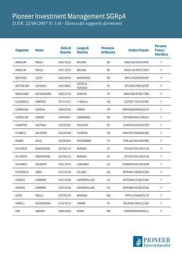 Pioneer Investment Management SGRpA - Pioneer Investments