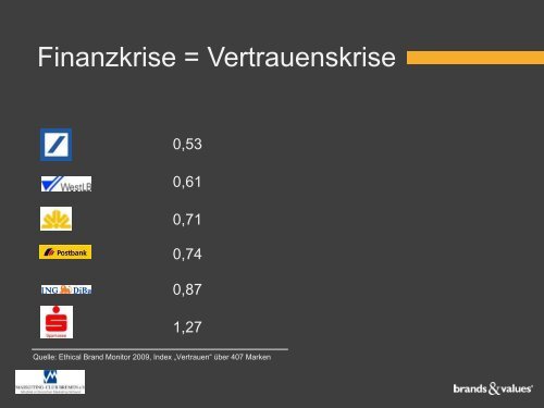 Ethical Branding â Gesellschaftliche Verantwortung stÃ¤rkt Marken (pdf)