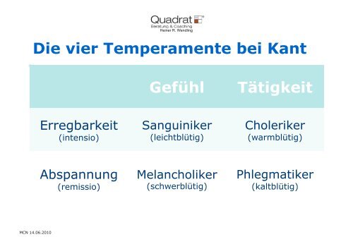 Stabilisator - Marketing Club Nürnberg