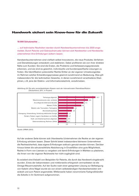 Kampagne - Marketing Handwerk