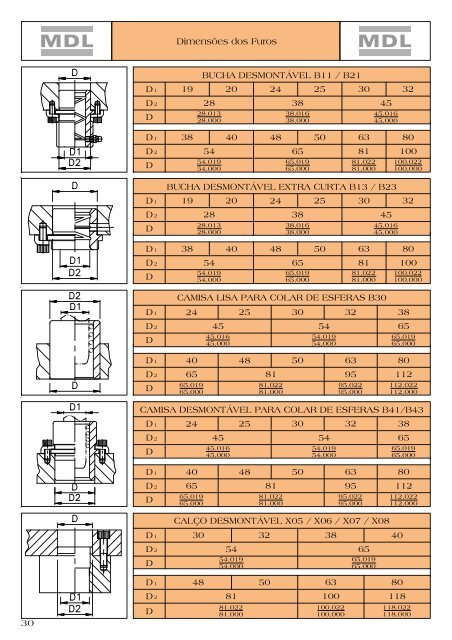 COMPONENTES PARA BASES DE ESTAMPO - mdl-danly