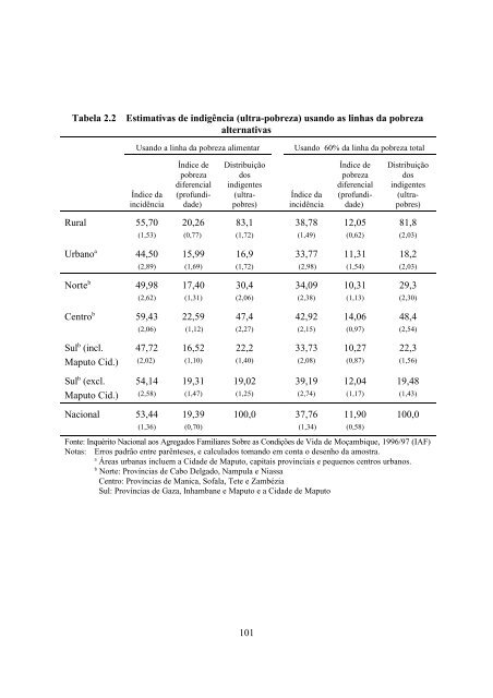 Pobreza e Bem-Estar em Moçambique - International Food Policy ...