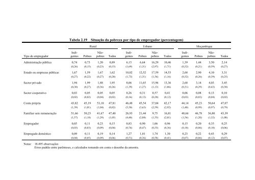 Pobreza e Bem-Estar em Moçambique - International Food Policy ...