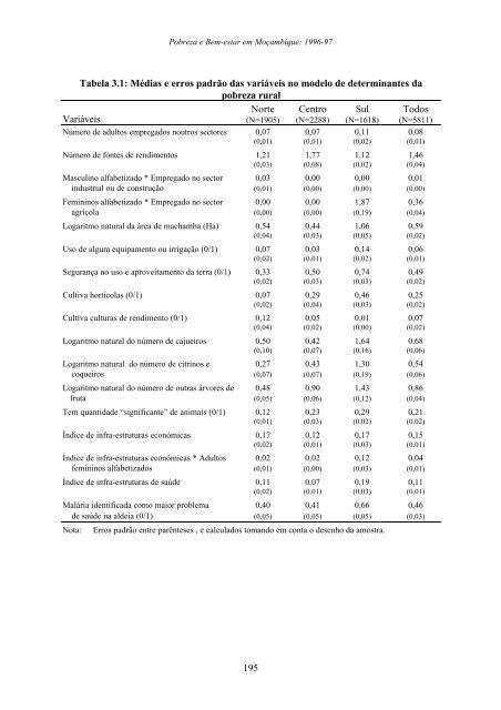 Pobreza e Bem-Estar em Moçambique - International Food Policy ...