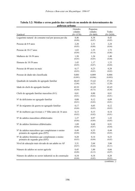 Pobreza e Bem-Estar em Moçambique - International Food Policy ...