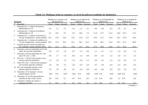 Pobreza e Bem-Estar em Moçambique - International Food Policy ...