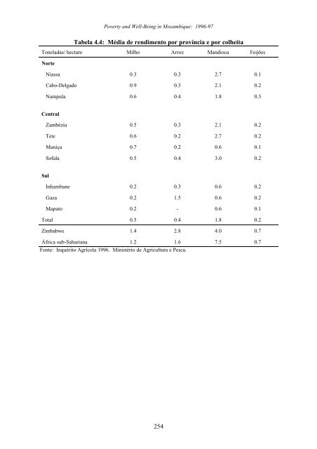 Pobreza e Bem-Estar em Moçambique - International Food Policy ...