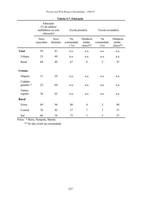 Pobreza e Bem-Estar em Moçambique - International Food Policy ...