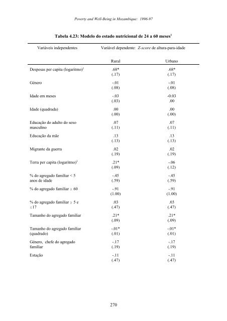 Pobreza e Bem-Estar em Moçambique - International Food Policy ...