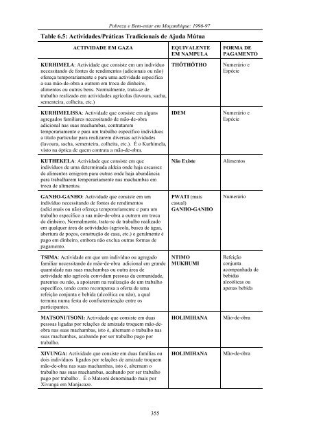 Pobreza e Bem-Estar em Moçambique - International Food Policy ...