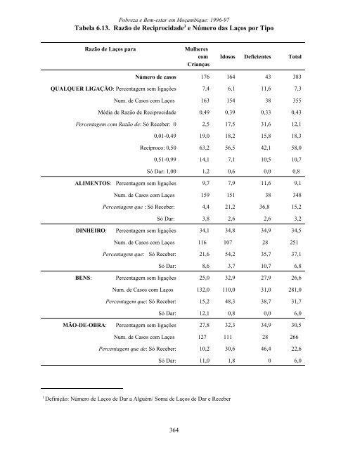 Pobreza e Bem-Estar em Moçambique - International Food Policy ...