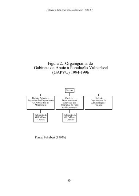 Pobreza e Bem-Estar em Moçambique - International Food Policy ...