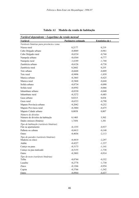 Pobreza e Bem-Estar em Moçambique - International Food Policy ...