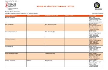 1202 Resultados encontrados ordenados por Nombre Científico ...