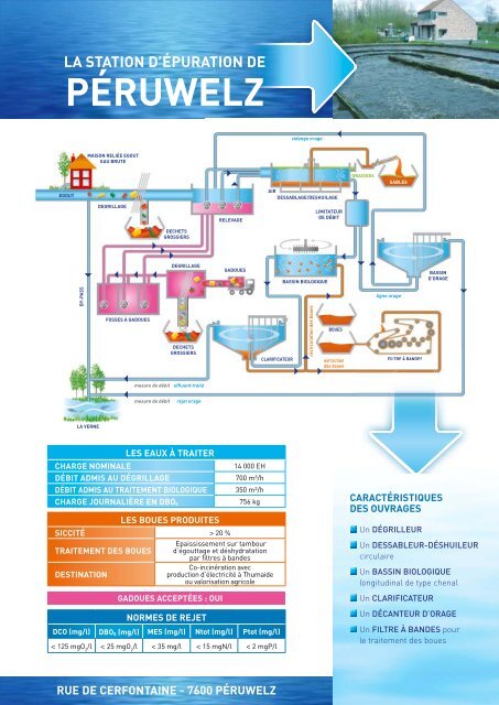 Brochure stations d'épuration - Ipalle