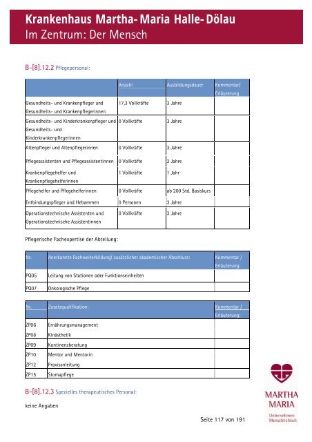 Krankenhaus Martha-Maria Halle-DÃ¶lau Im Zentrum: Der Mensch