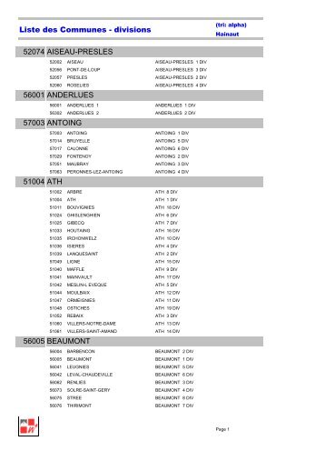 52074 aiseau-presles 56001 anderlues 57003 antoing