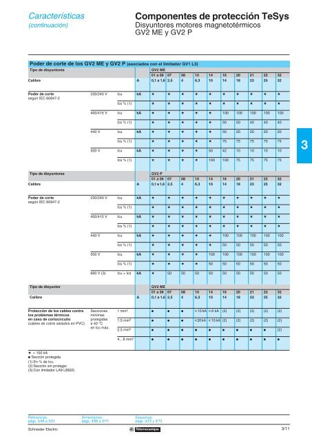 Componentes de protección TeSys - Ingeniero Borda & Asociados