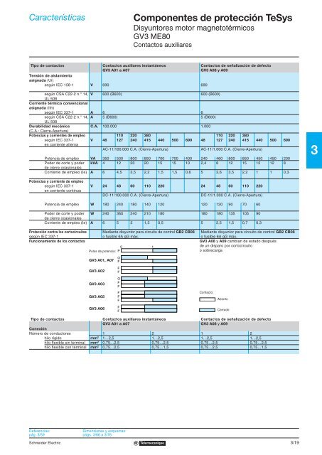 Componentes de protección TeSys - Ingeniero Borda & Asociados