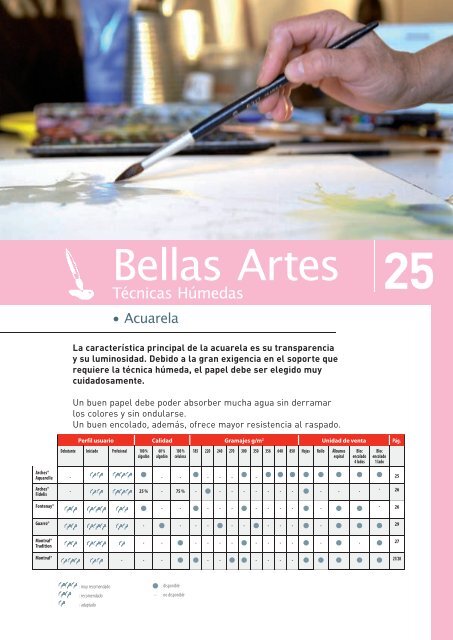 30 hojas Bloc para acuarela 220 g//m/² 24x32 cm