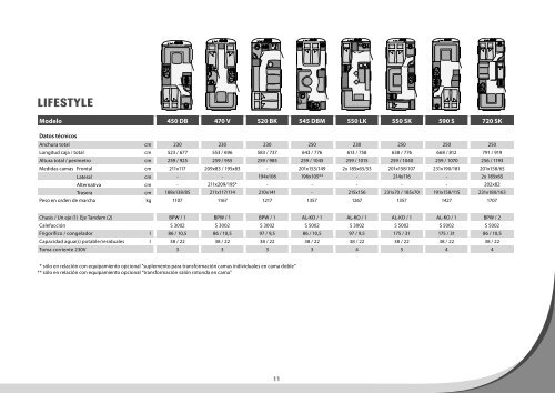 Datos técnicos Caravanas 2012 (4,0 MB) - Dethleffs