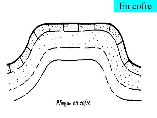 ESFUERZOS Y DEFORMACIONES - IES Ramon Llull