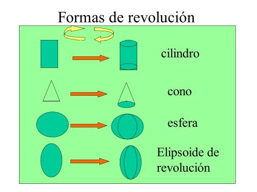 ESFUERZOS Y DEFORMACIONES - IES Ramon Llull