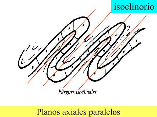 ESFUERZOS Y DEFORMACIONES - IES Ramon Llull