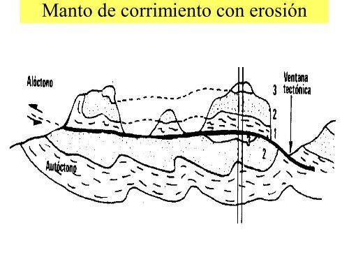 ESFUERZOS Y DEFORMACIONES - IES Ramon Llull