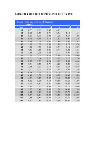 Tablas de pesos para aceros planos de 4–12 mm