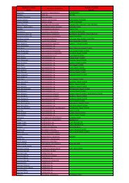 Lista de Peces Ornamentales-DIREPRO.XLS