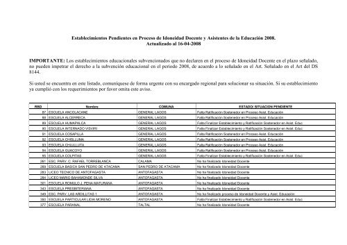 Establecimientos Pendientes en Proceso de Idoneidad Docente y ...