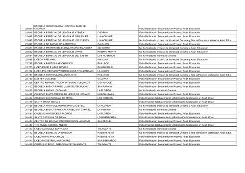 Establecimientos Pendientes en Proceso de Idoneidad Docente y ...