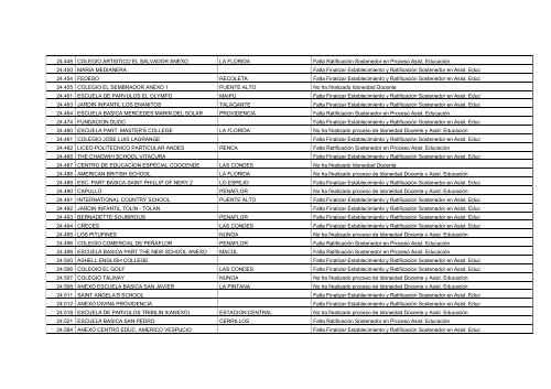 Establecimientos Pendientes en Proceso de Idoneidad Docente y ...