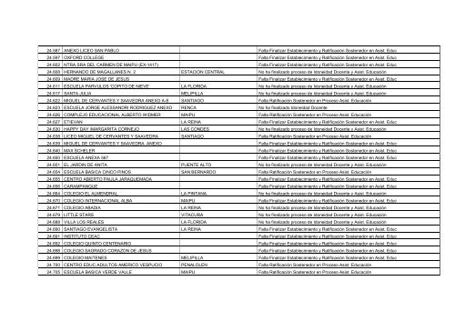 Establecimientos Pendientes en Proceso de Idoneidad Docente y ...